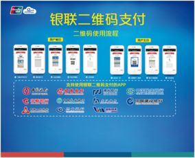 銀聯標準二維碼產品正式發布