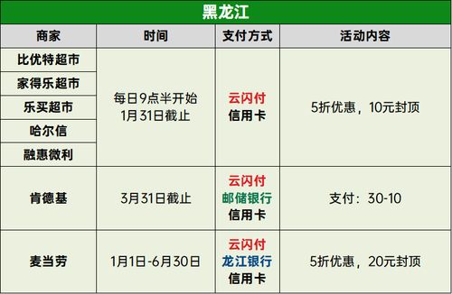 一圖看懂 銀聯新年繽紛惠 超多羊毛究竟怎么玩？