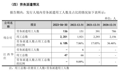 勞務派遣模式在境內企業運營中的應用與挑戰